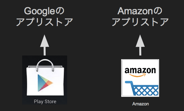 GooglePlayとAmazonアプリストア